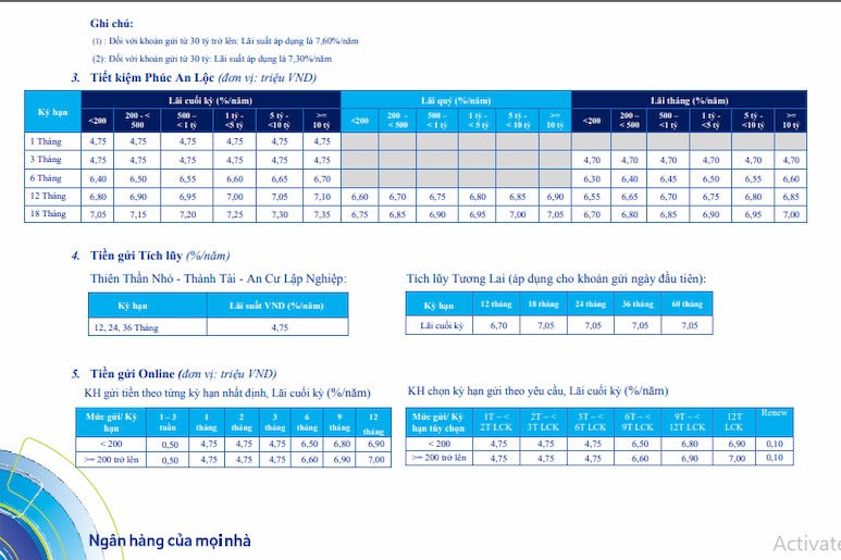 lãi suất gửi tiền tiết kiệm ngân hàng ACB tại TP HCM
