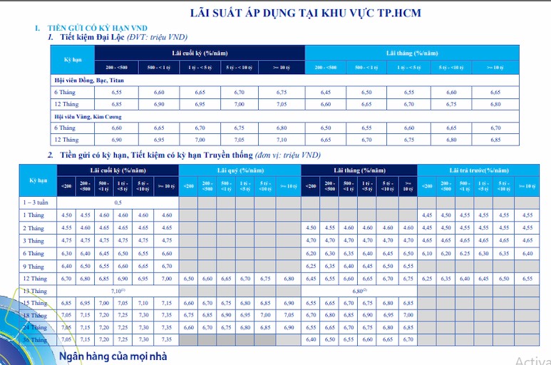 lãi suất gửi tiền tiết kiệm ngân hàng ACB tại TP HCM
