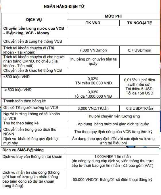 Biểu phí chuyển tiền ngân hàng Vietcombank qua internet banking