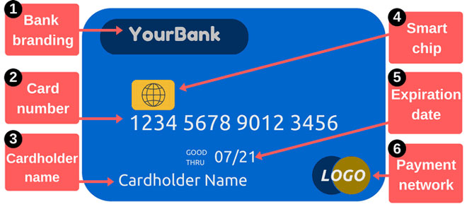 Số thẻ tín dụng là gì?