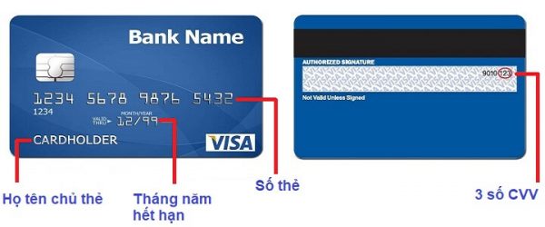 Phân biệt số thẻ ATM và số tài khoản ngân hàng
