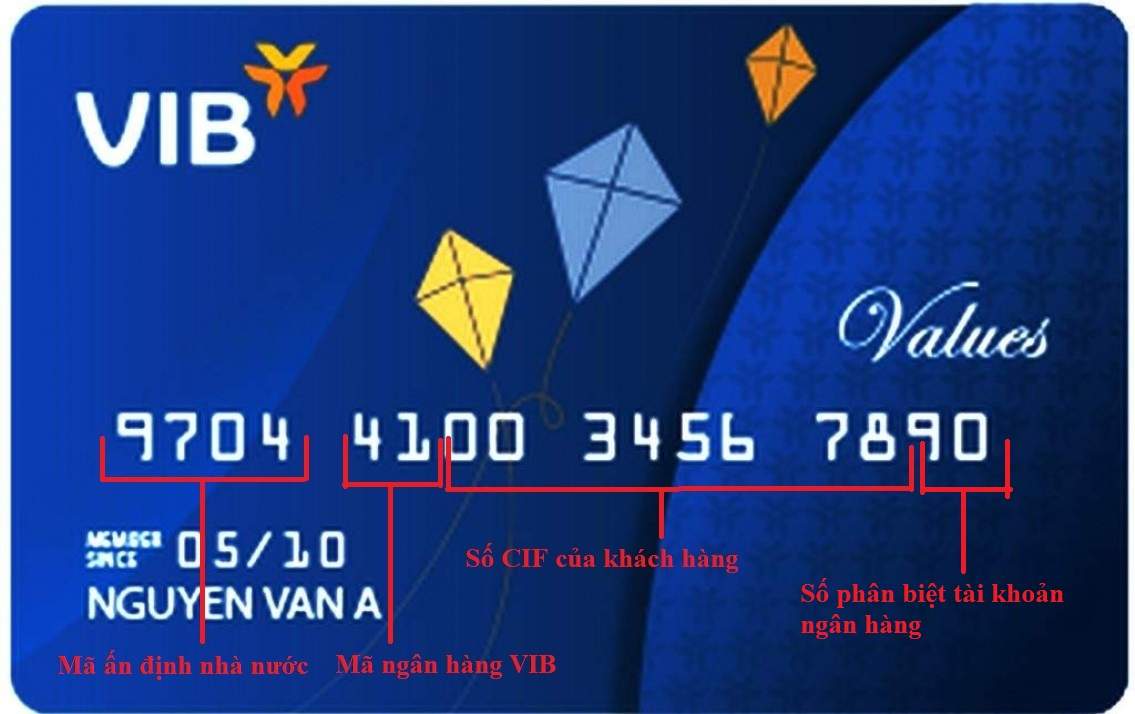 Cấu trúc số thẻ ATM