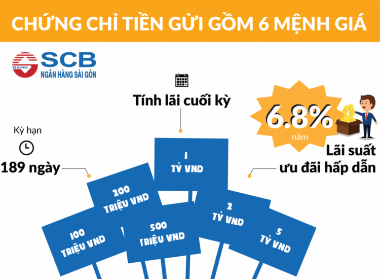 Chứng chỉ tiền gửi SCB là gì?