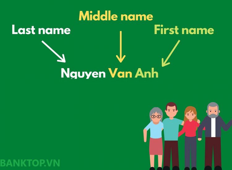 First Name, Last Name Là Gì? First Name Là Họ Hay Tên?