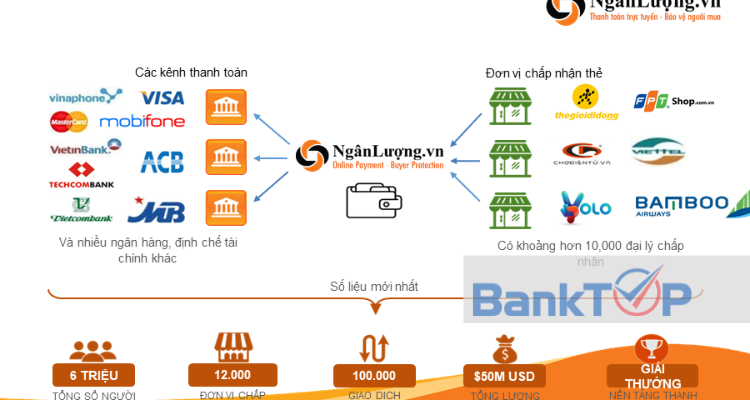 Ngân Lượng hỗ trợ chuyển tiền từ thẻ cào thành tiền mặt