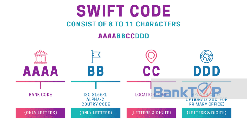 Swift Code là gì?